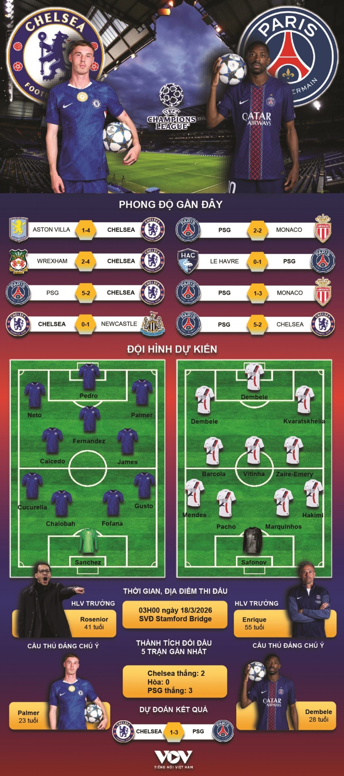 Dự đoán tỷ số trận đấu đang diễn ra là cả 1 nghệ thuật về việc tổng hợp tin tức, phân tích trận đấu định xuống tiền.